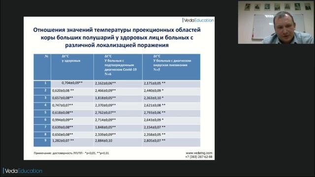 Мануальные методы коррекции надсегментарной вегетативной дисфункции у пациентов с ХИМ