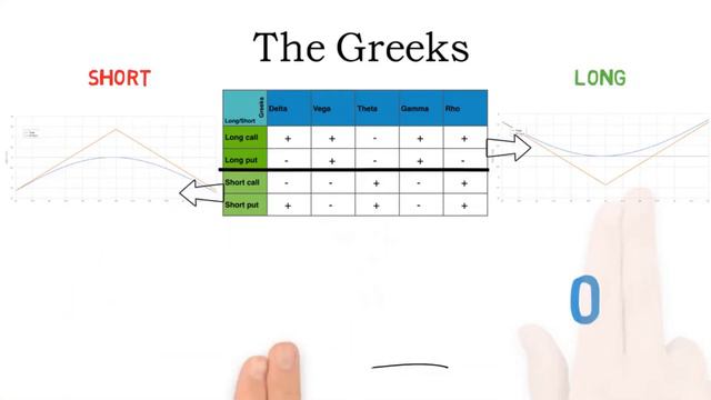 Опционные греки и их влияние на длинные и короткие опционные позиции. смотреть онлайн