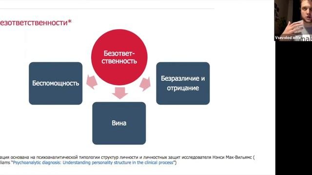 Всеволод Иоффе. Что такое ответственность и как ее развить