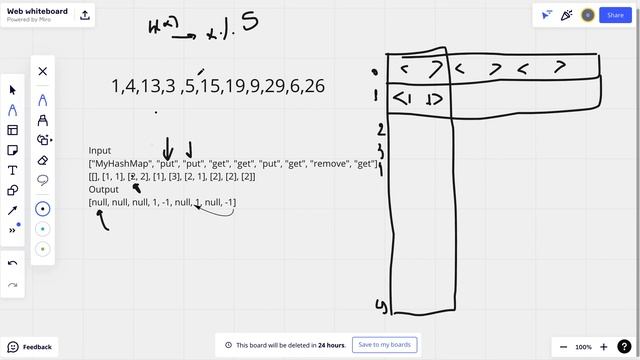 Design HashMap | leetcode 706 смотреть онлайн