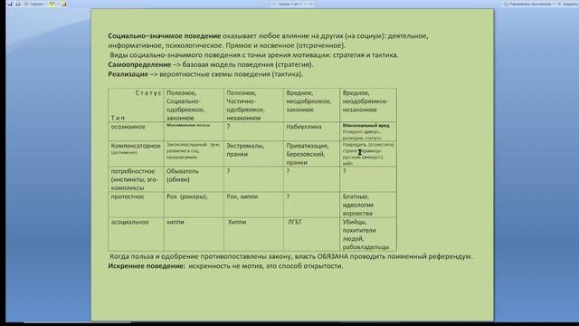 4. СОВРЕМЕННАЯ СОЦИОЛОГИЯ: ПОВЕДЕНИЕ. Социальная значимость, виды и типы.