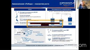 Диалог с компанией «Аэрофлот»