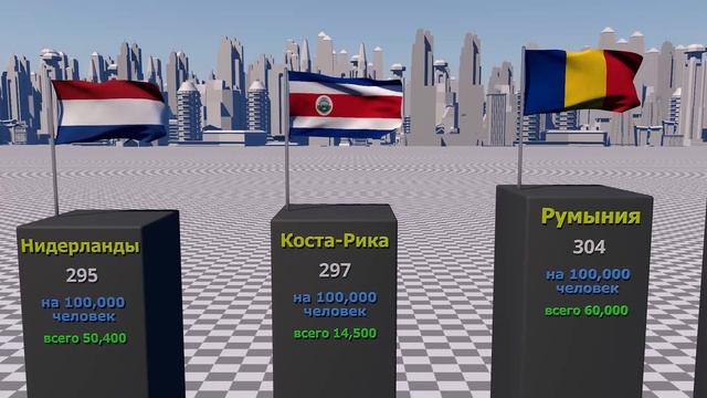 Страны по численности полиции на 100 000 жителей. Количество полицейских на душу населения