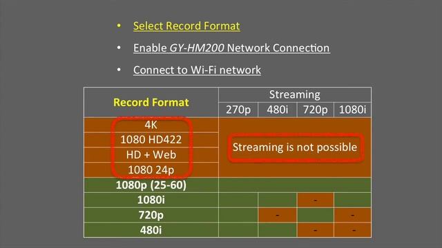 JVC GY-HM200 & GY-LS300 : explication du streaming Ustream - Cobrason смотреть онлайн