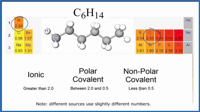 Is Hexane (C6H14 ) Polar or NonPolar? смотреть онлайн
