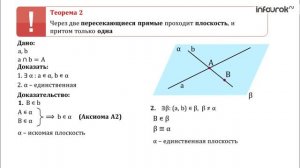 Некоторые следствия из аксиом