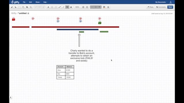 Row-Level Database Locks Explained - (Read vs Exclusive) смотреть онлайн