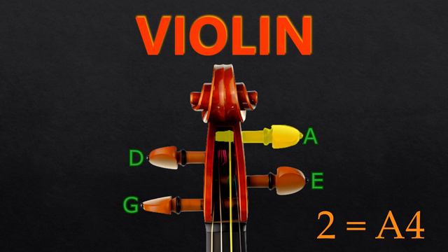 Violin Tuner - Standard Tuning (Pizzicato) (A=415) смотреть онлайн