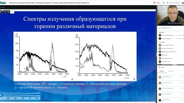 Извещатели пламени (Eх) с повышенной защитой от ложных срабатываний / 01.06.2021