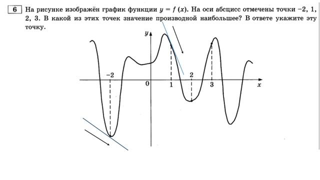 №8 ЕГЭ математика профиль 2024 смотреть онлайн