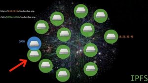 An Introduction to The Interplanetary File System