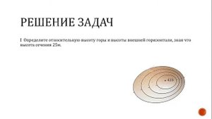 Тема 9. Изображения Рельефа (Горизонтали)