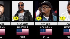 Самые богатые рэперы 2023