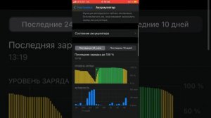 КАК ДЕРЖИТ ЗАРЯД IPHONE 7 / IOS 14.2