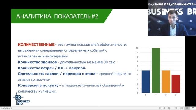 Аналитика продаж | ПОСТРОЕНИЕ ЭФФЕКТИВНЫХ ПРОДАЖ смотреть онлайн