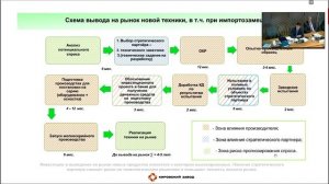 Буровое оборудование Геомаш - импортозамещение в геологоразведке