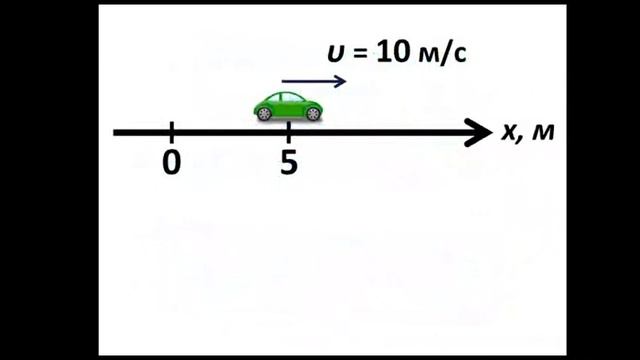 Физика. 7 класс. Уравнение равномерного движения смотреть онлайн