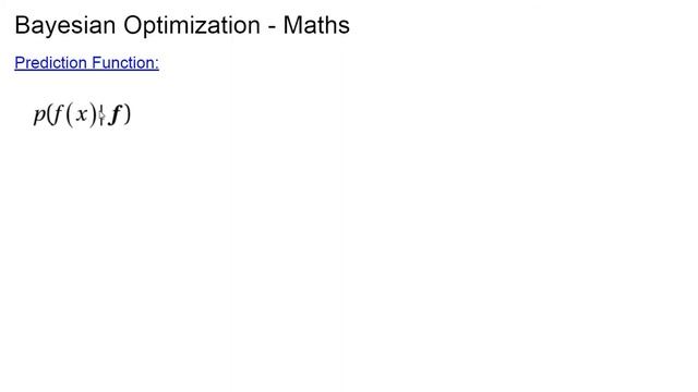 Bayesian Optimization - Math and Algorithm Explained смотреть онлайн