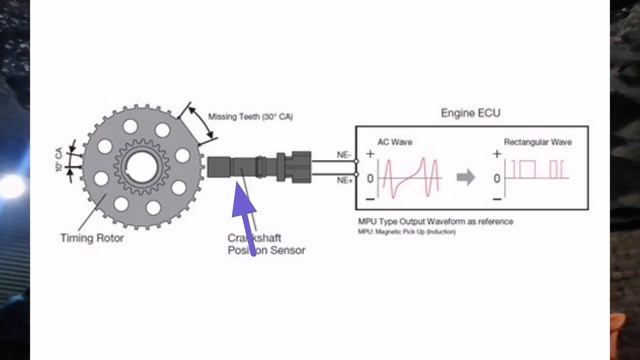 toyota corolla car not start problem crankshaft position sensor смотреть онлайн