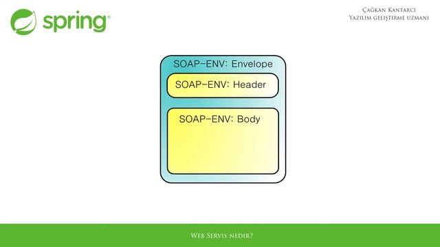 4 - SOAP Web Servislerine Giriş смотреть онлайн