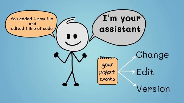 00- What is Git, GitHub and GitLab in 3 minutes ? #Git #programming #DevOps смотреть онлайн