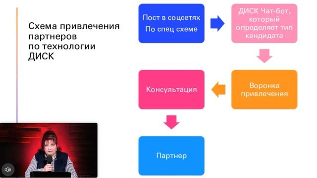 Горячие кандидаты в бизнес по технологии DISC смотреть онлайн
