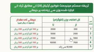 Traffic rules for loader trucks | Saudi traffic rules 2023 | Traffic violation in saudi arabia