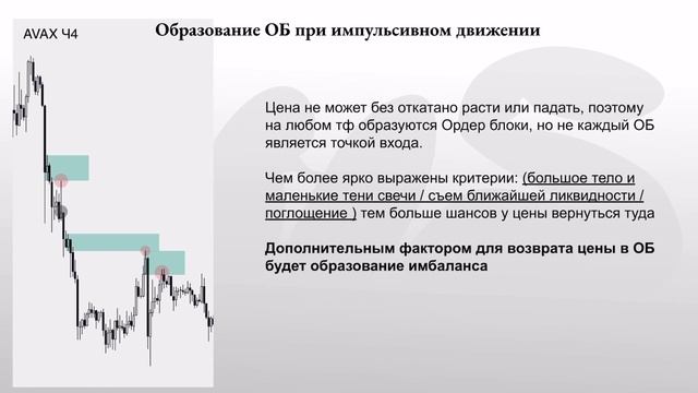 ОРДЕР БЛОК (основа трейдинга) смотреть онлайн
