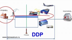 DDP | Условия поставки товара | Инкотермс 2010