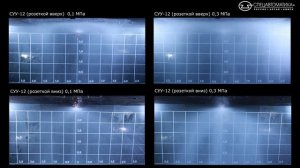 Эпюры орошения оросителей водяных и пенных специальных универсальных СУУ-12 (Спецавтоматика г.Бийск