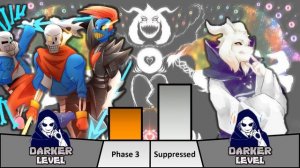 Skeletons VS Asriel Dreemurr Power Levels