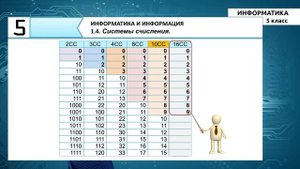 5-класс | Информатика | Системы счисления. Двоичная и десятичная системы счисления