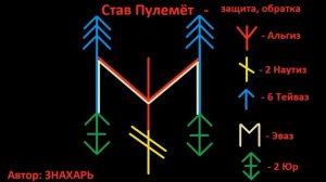 РУНИЧЕСКИЙ СТАВ ПУЛЕМЕТ ЗАЩИТА ОБРАТКА *189