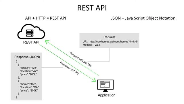 Дизайн rest api