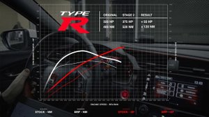 Honda Civic Type R FK8 / Stage 2 By BR-Performance / Upgraded Downpipe & Intercooler