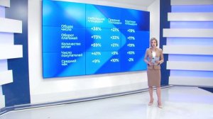 Как развивается рынок электронной коммерции в России?
Новости экономики от 30.07.24