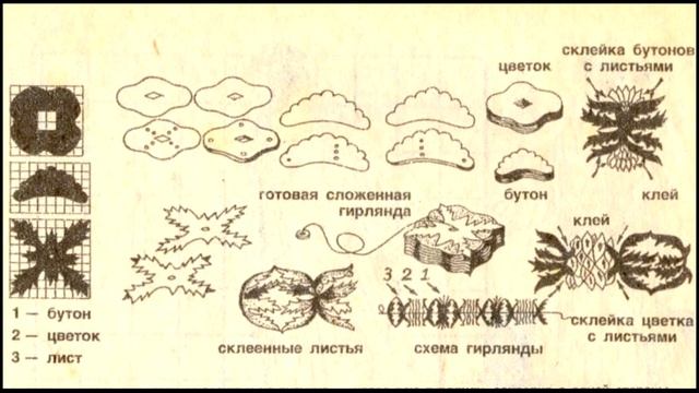 Как сделать новогоднюю гирлянду-раскладушку из бумаги своими руками. Полезные советы из СССР