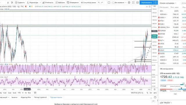 Анализ рынка 29.05.2020 + Технический анализ рынка (спекуляции) смотреть онлайн