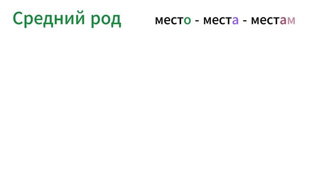 Дательный падеж существительных во множественном числе / Dative Plural of Russian Nouns смотреть онлайн