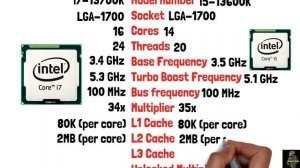 Intel Core i7 13700K ? i5 13600K ||?Processor Compare?||