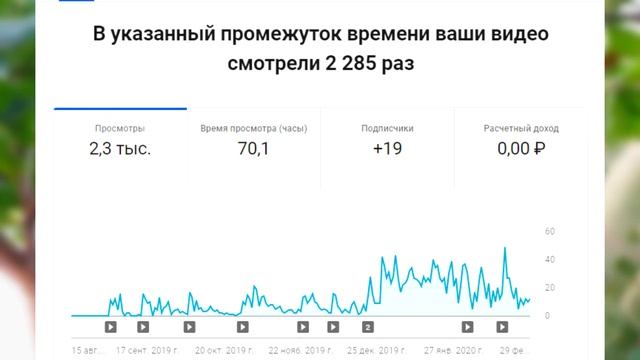 С 0 до Миллиона на YouTube | С Нуля до Монетизации | Как раскрутить YouTube канал смотреть онлайн