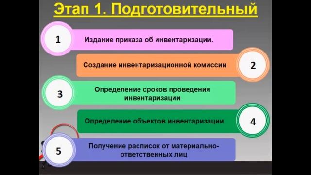 Порядок проведения инвентаризации