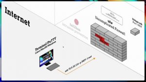 fail2ban, motd oraz public i private key do logowanie na serwerze VPS