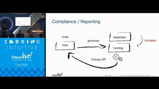 Network Automation using Unified API