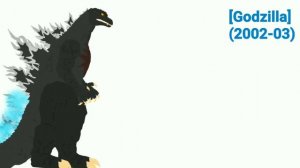 Evolution Of Godzilla (1954-2021)