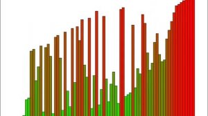 Shaker sort / Шейкерная сортировка