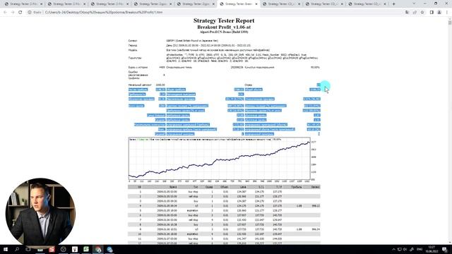 Сколько заработали наши торговые роботы Форекс | Автоматическая торговля