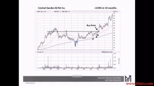 Модель сокращения волатильности. Как купить часть 3