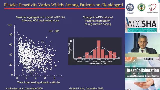 Ziyad Al Ghazzal Anti platelet Therapy in ACS  Balancing the ACTWhen to Choose смотреть онлайн