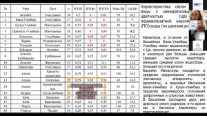 Крым засухи, наводнения. Технологии водообеспечения. Что известно сегодня